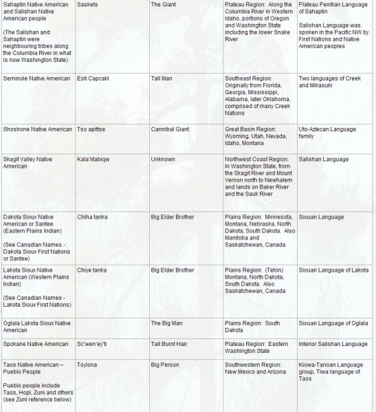 File:13 First Nations Bigfoot Names.jpg