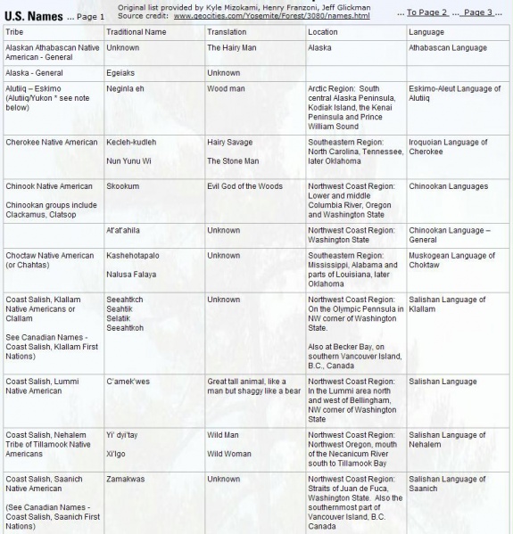 File:8 First Nations Bigfoot Names.jpg