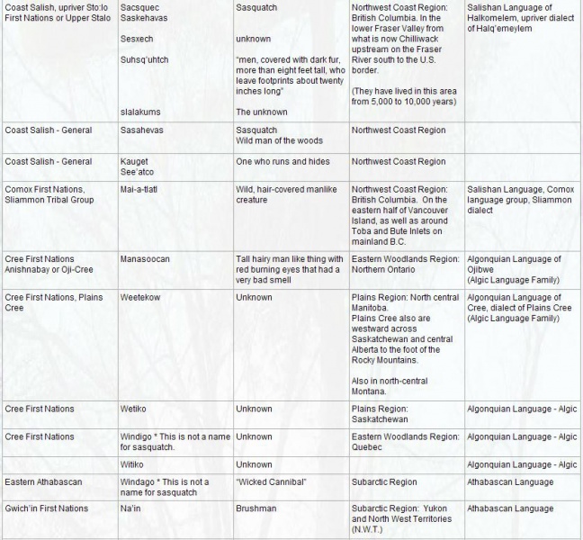 File:3 First Nations Bigfoot Names.jpg