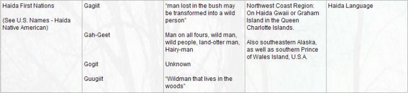 File:4 First Nations Bigfoot Names.jpg