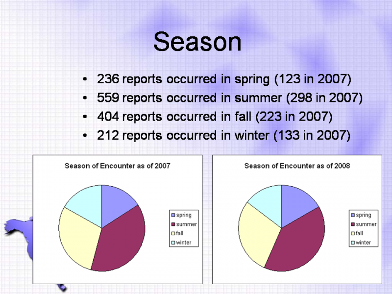 File:Slide 3 North American Sighting Statistics.png