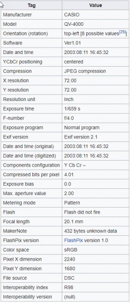 File:Exif Example.jpg