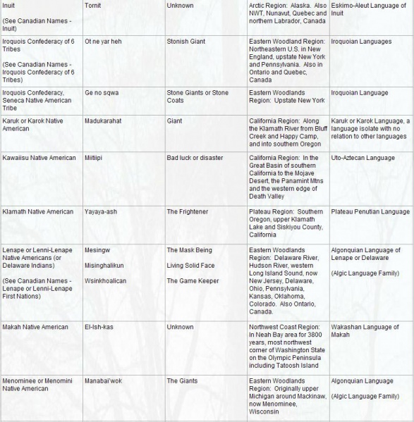 File:10 First Nations Bigfoot Names.jpg