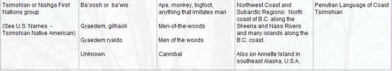 File:7 First Nations Bigfoot Names.jpg