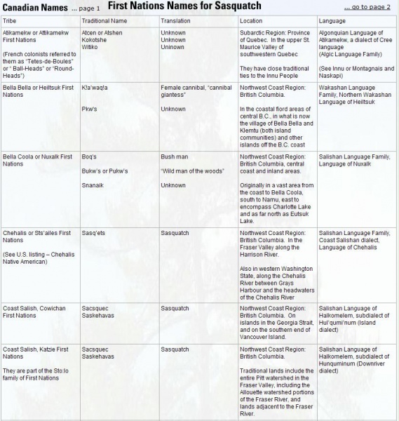 File:1 First Nations Bigfoot Names.jpg