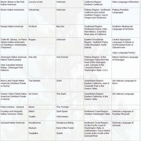 File:12 First Nations Bigfoot Names.jpg